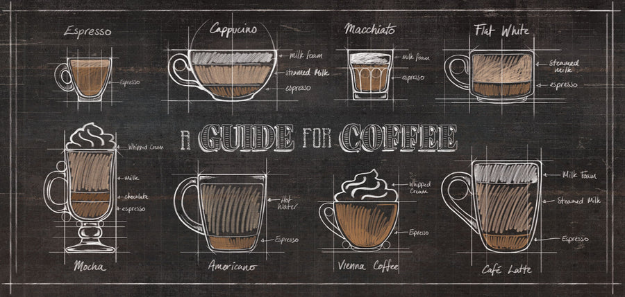 Coffee Guide Mural Wallpaper