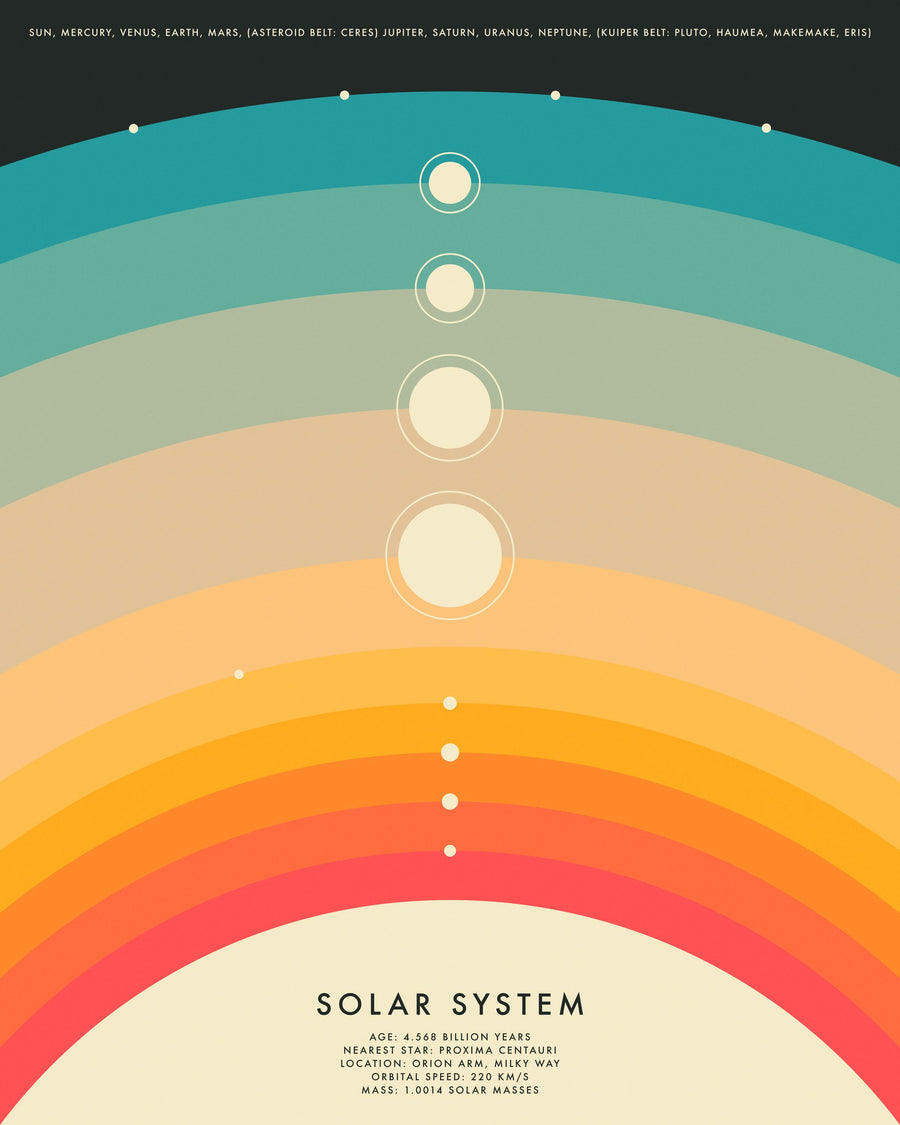 Solar System Mural Wallpaper